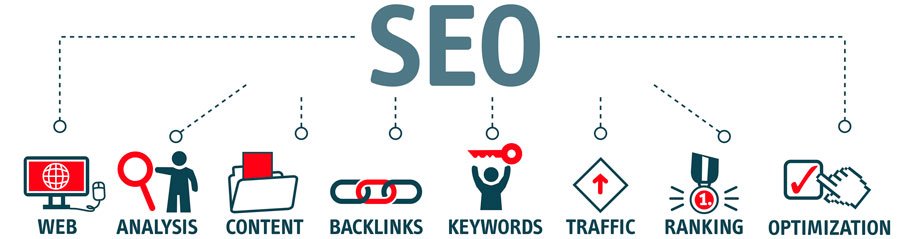 Components Of SEO